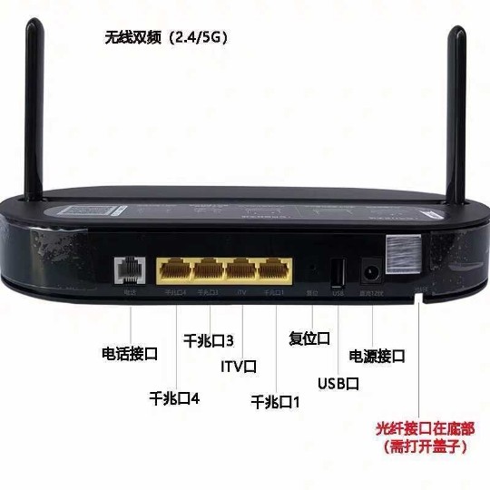 North China's Hubei Jiangxi Shaanxi Province's Heilongjiang Telecom Tianyi 750E Fiery GPON6821T-U Lightcat 4-mouth All one thousand trillion