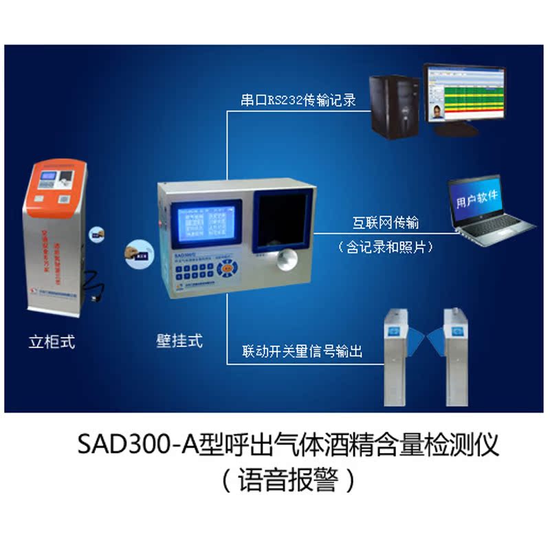 Think twice independent fast and gas-type alcohol detector SAD300 wall-mounted alcohol tester analyzer