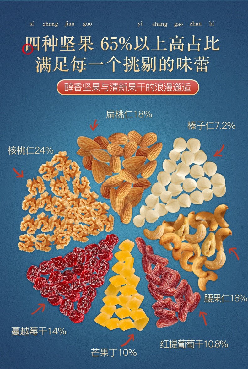 中秋送礼-姚生记每日坚果礼盒