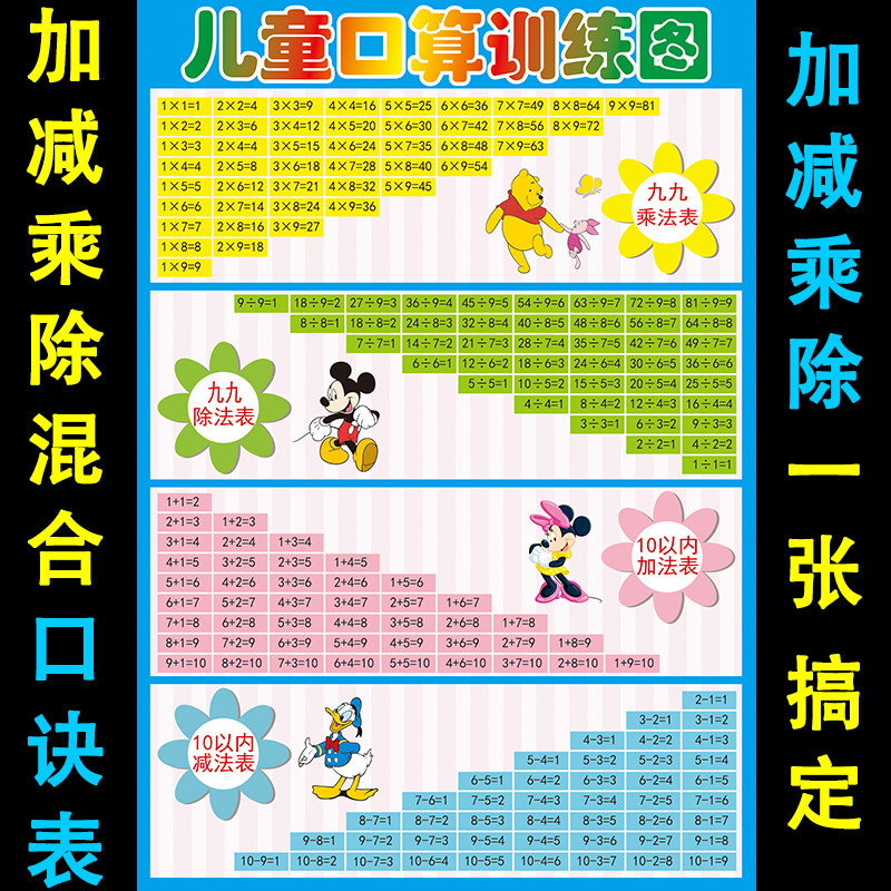 Primary school pupil multiplication Tips Table 99 Multiplicative Stomp Table Wall Sticker a second grade plus minus multiplication and diminuter table hanging