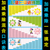 Pupils' Multiplication Formula Table 99 Multiplication Formula Table Wall Post Grade One and Two Addition Subtraction Multiplication and Division Formula Table Hanging