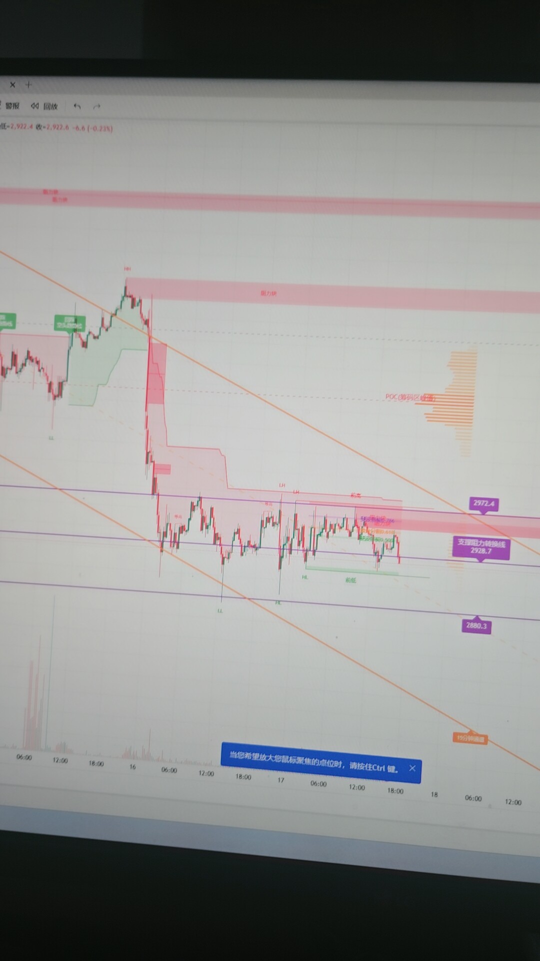 正版TradingView高階指標ICT訂單流SMC聰明錢道氏理論方法系統