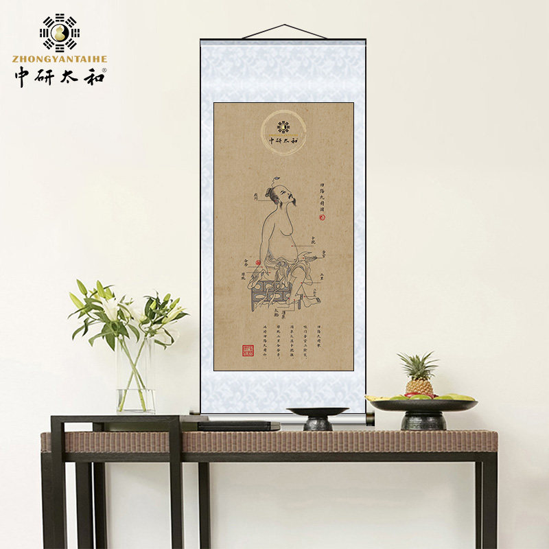 九针歌鬼门十三针养生会所医院门诊药店装饰画开业礼品宣传海报