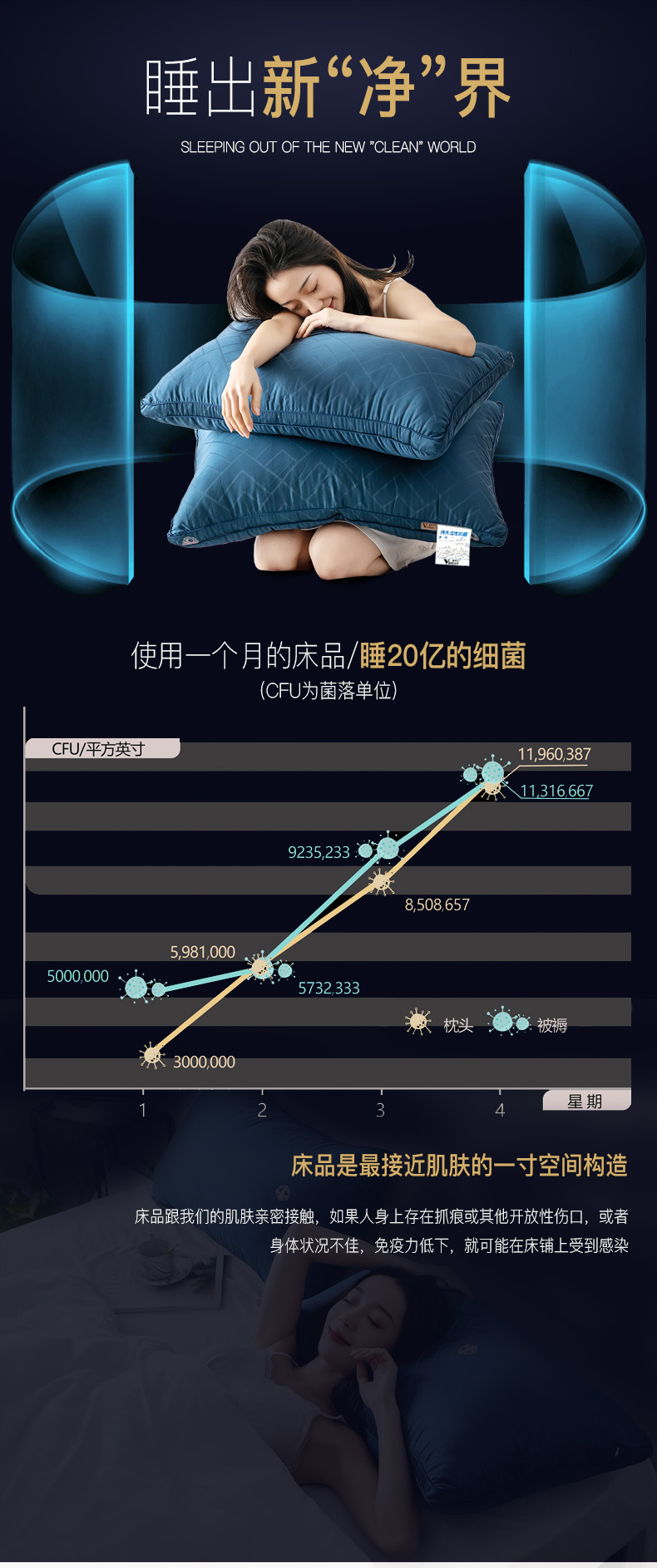 紫罗兰 雅锌物理抗菌面料 羽丝绒枕头 单个 天猫优惠券折后￥39包邮（￥59-20）多色可选