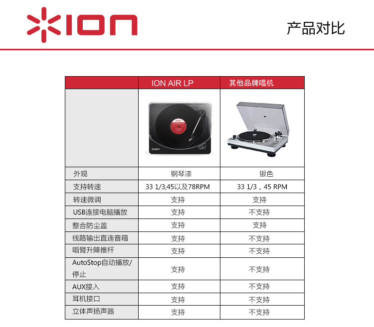 đầu đĩa than cổ	 Máy ghi âm vinyl Air Air Bluetooth Bluetooth ghi âm máy ghi âm USB - Máy hát 	đầu đĩa than akai