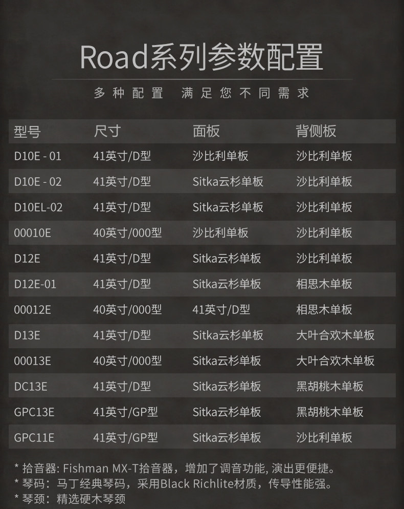 Мартин D10E_04.jpg