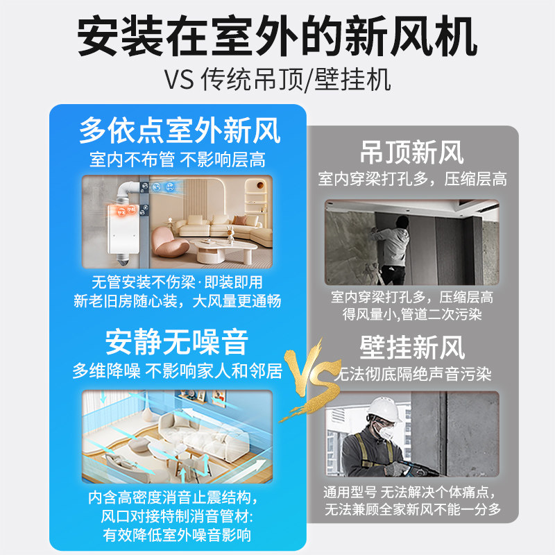 Two-Way Flow Fresh Air System with 300 Air Volume, Outdoor Installation, Micro Positive Pressure, Formaldehyde Removal, Pm2.5, Silent Home Fresh Air System