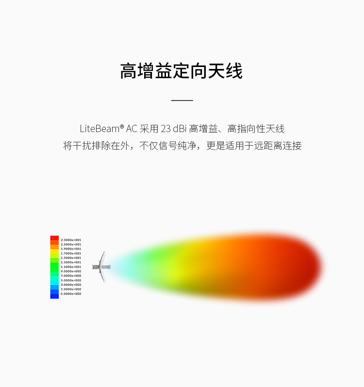 Сетевой мост ubnt千兆无线网桥 lbe-5ac-gen2 室外大功率千兆网桥监控传输无线