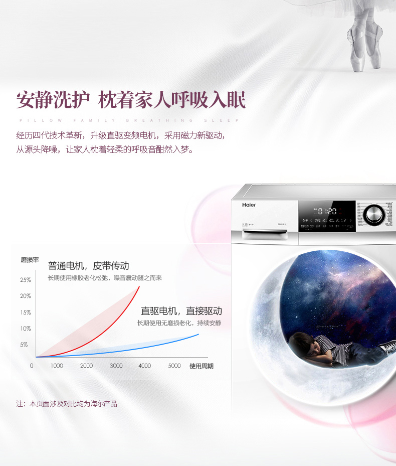 海尔 直驱变频 一级能效 全自动滚筒洗衣机 10公斤 图7