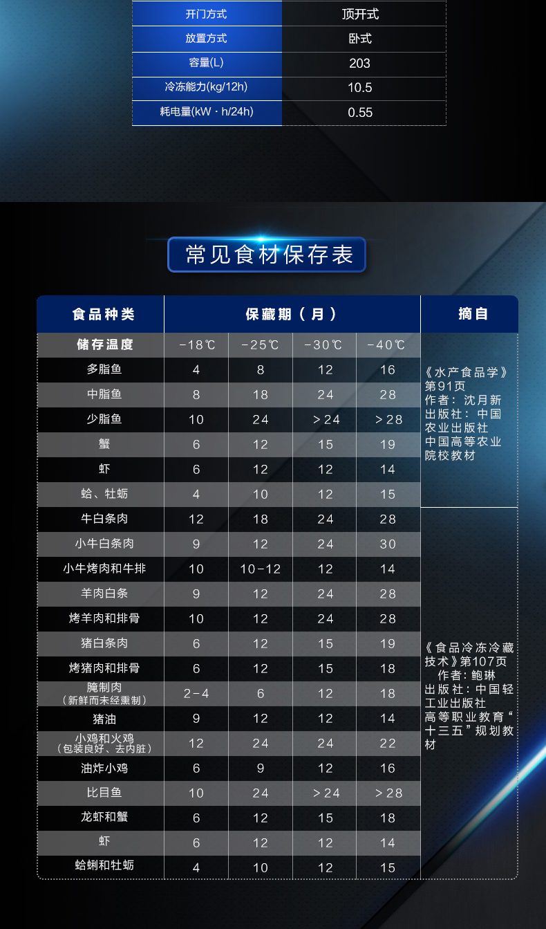 Why SG selling chest freezer Energy Consumption so much higher? Chit