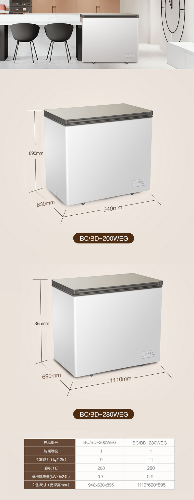 Why SG selling chest freezer Energy Consumption so much higher? Chit