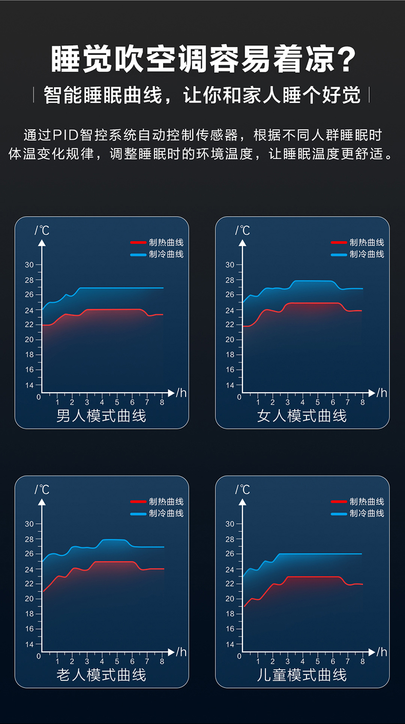 海尔 小超人 一级变频  立式圆柱空调柜机 3匹 图8