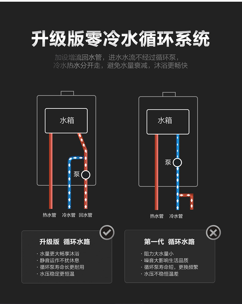 海尔 零冷水燃气热水器 16L 图9