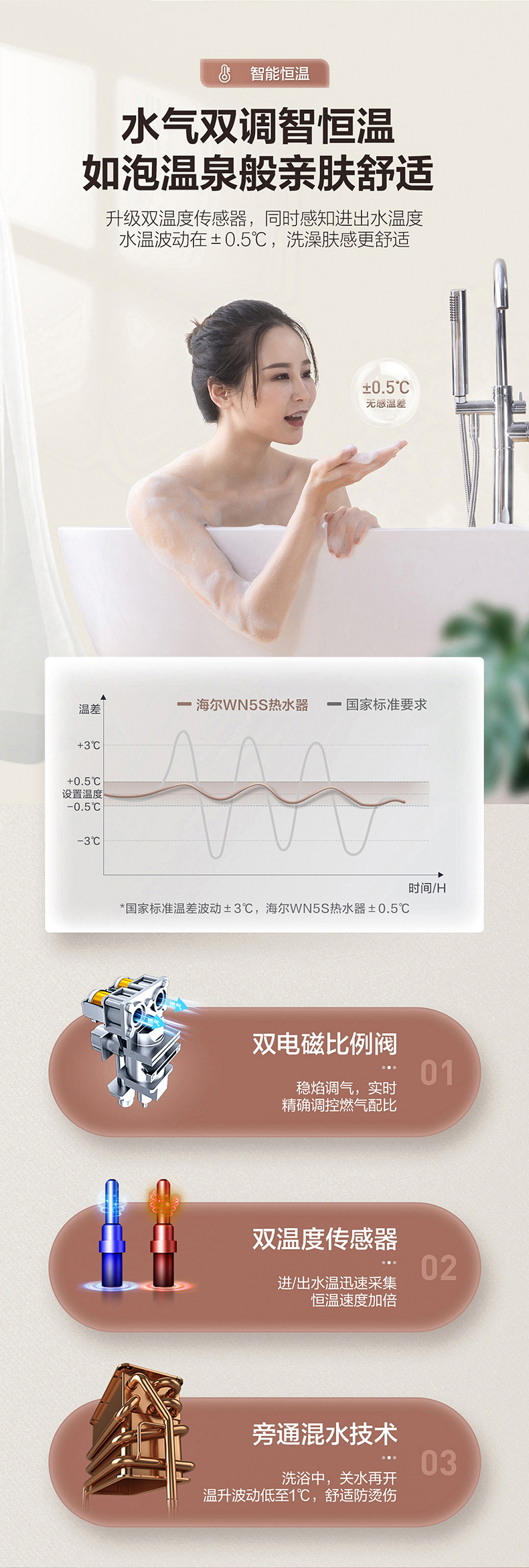 海尔 WN5S 强排式 燃气热水器 16L 双增压零冷水 WIFI/语音智控 图9