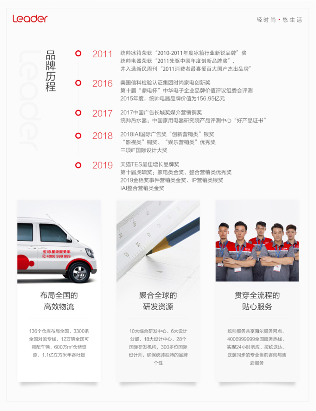 Leader/统帅 2匹变频智能空调柜机 海尔出品KFR-50LW/16PAQ22ATU1商品详情图