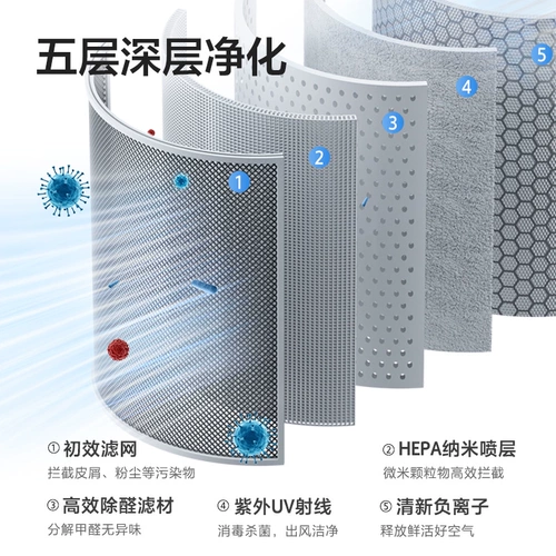 Домохозяйственная фильтрация Haier Air Очиститель Удаление формальдегидного дыма выхлопных обогревателей KJ680