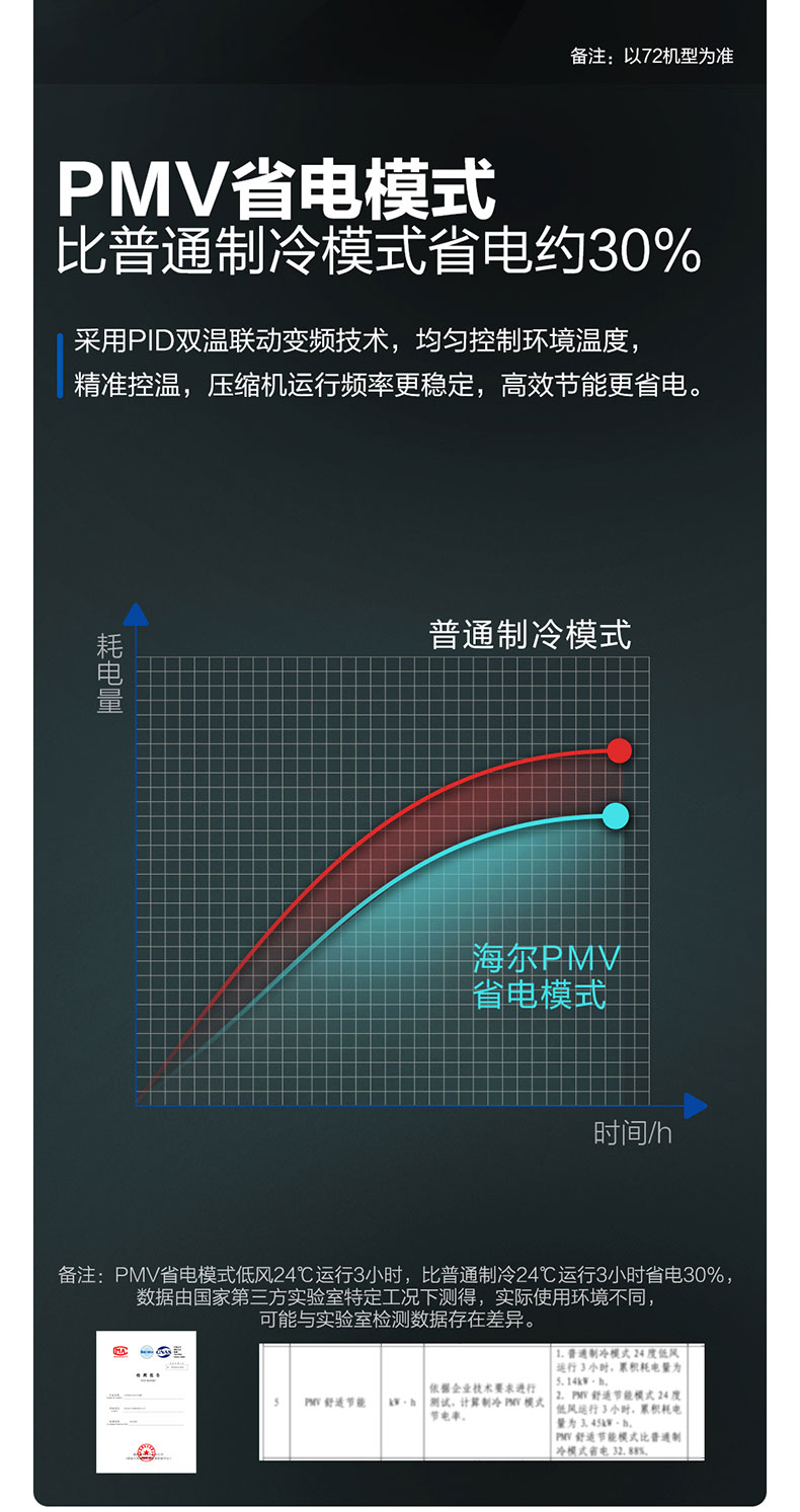 海尔 3匹 新一级能效 变频柜机 图5