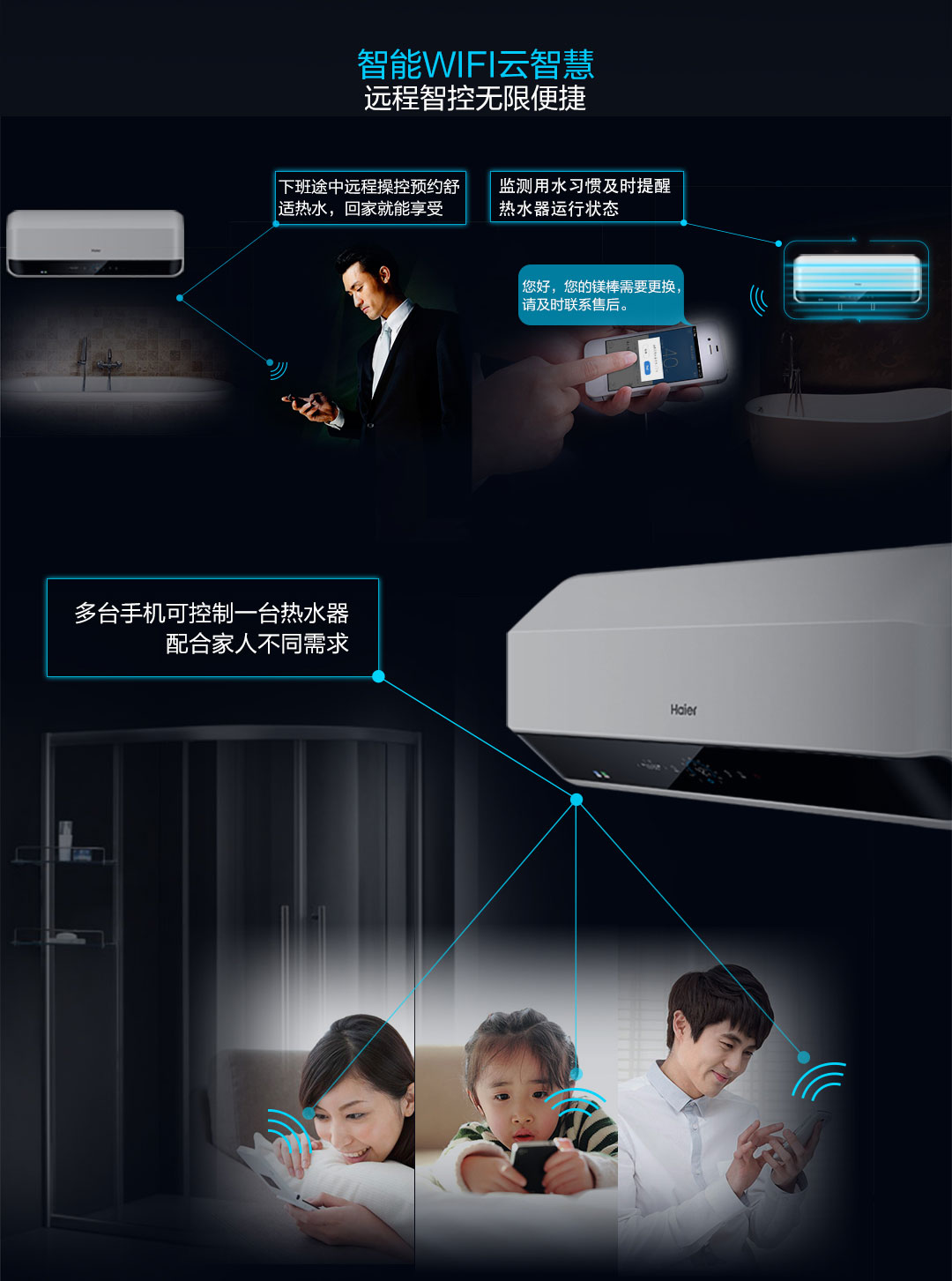máy nước nóng trực tiếp Haier / Haier ES40H-SMART3 (U1) 40 lít nước nóng nhiệt điện năng lượng thông minh gia đình cây nước nóng lạnh