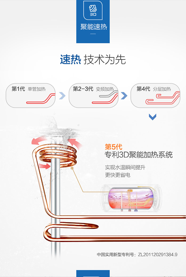 Haier Haier ES80H-A6 (E) (U1) Máy lọc nước nóng tốc độ 3D 80L gia dụng bình nước nóng rossi