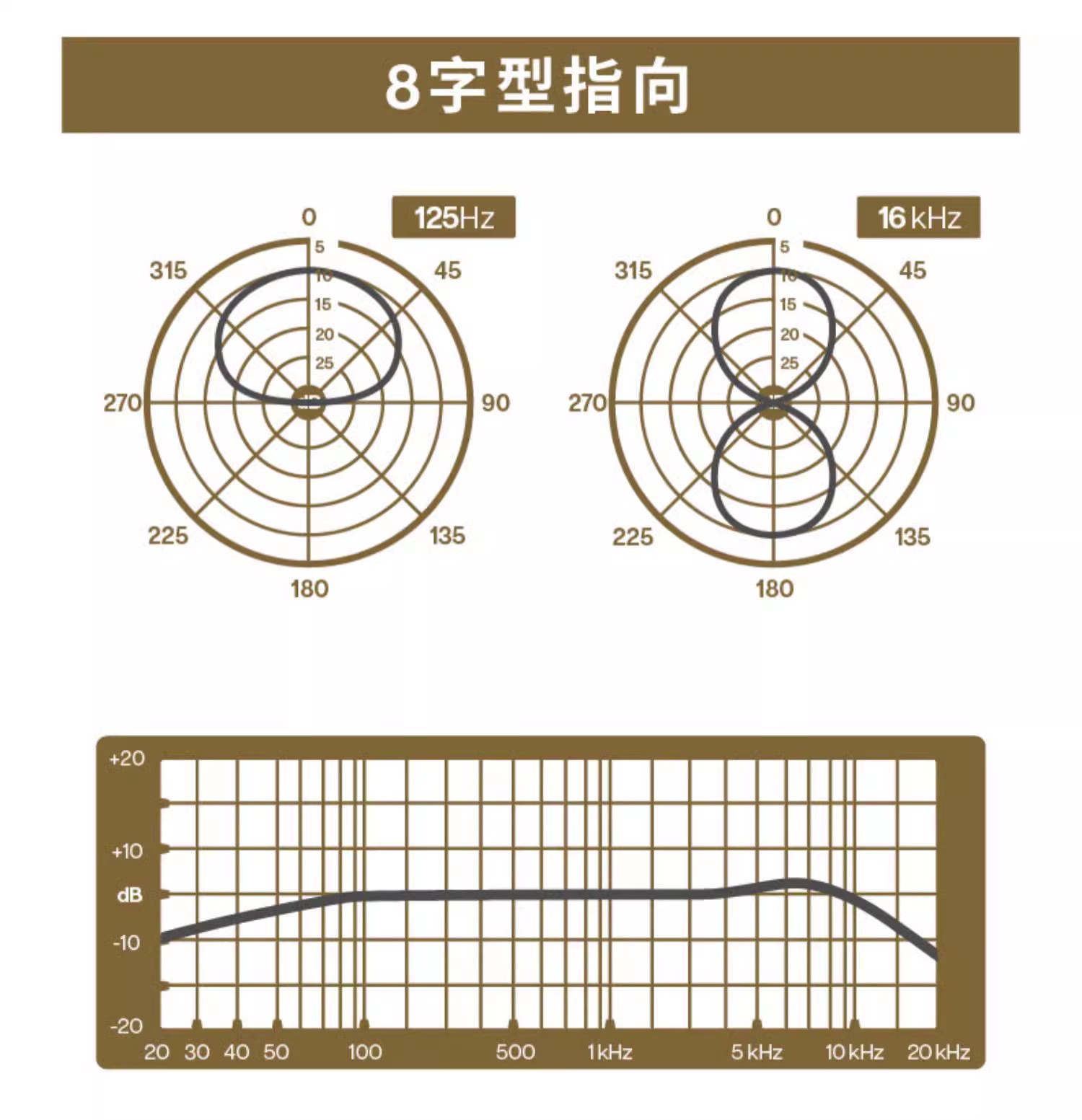 Blue Kiwi专业电容麦克风主播手机直播K歌有声书大振膜话筒插图17