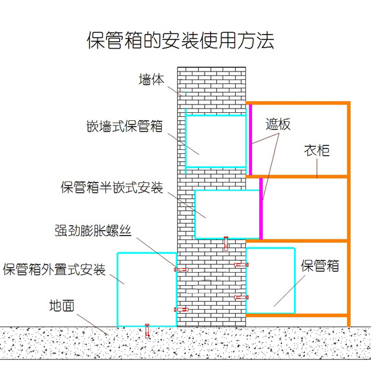 Đặc biệt an toàn văn phòng tại nhà hoạt động nhỏ tiền nhỏ tất cả thép an toàn ẩn mật khẩu tường ký gửi an toàn