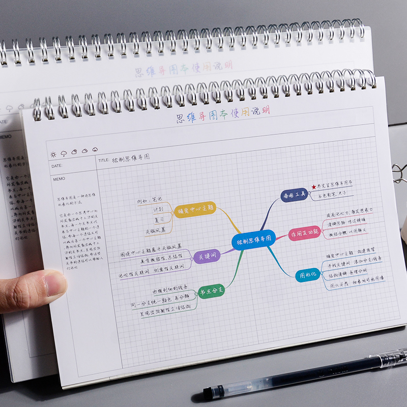 Thinking Guide coil This a4 Large Number of Softshell Notebook University Students Grid Paper Special This Primary Pupils Obsessive Compulsive Disorder Notes Checkered to read the pane examination and read the pane hand plotter