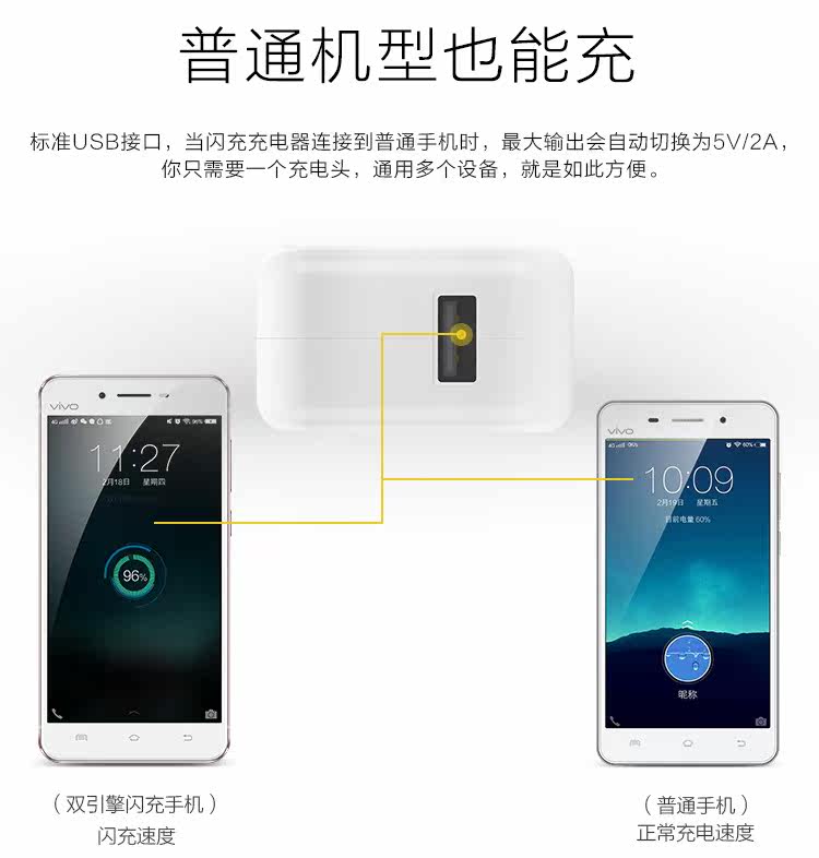 chargeur VIVO pour téléphones BBK BBK - Ref 1294136 Image 9