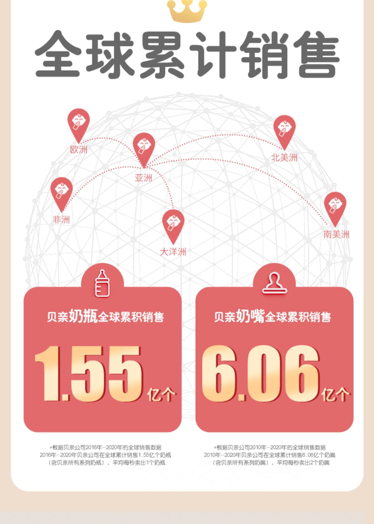 自然实感第3代pro系列新生婴儿宽口径玻璃奶瓶奶嘴贝亲官方旗舰店163元包邮 必惠爱