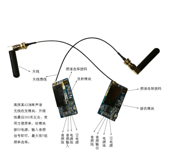 433M High-fidelity digital audio transmission Wireless microphone Radio guitar transmission module