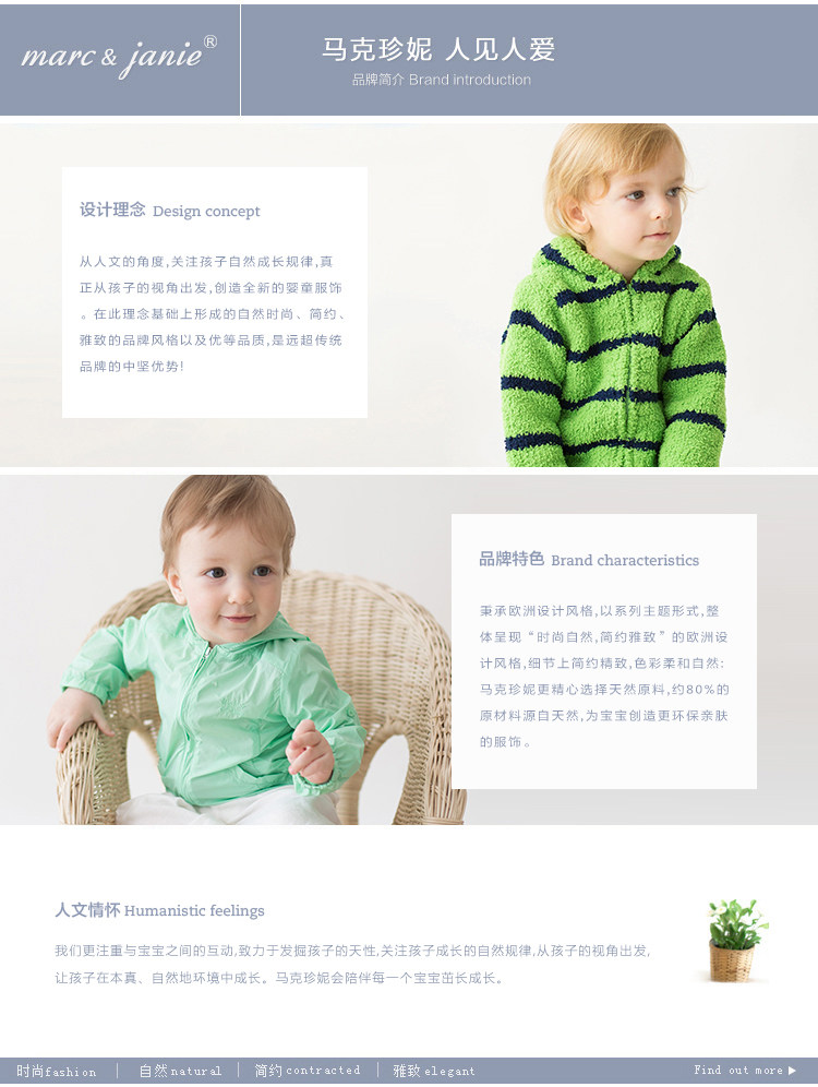 Профиль бренда 680