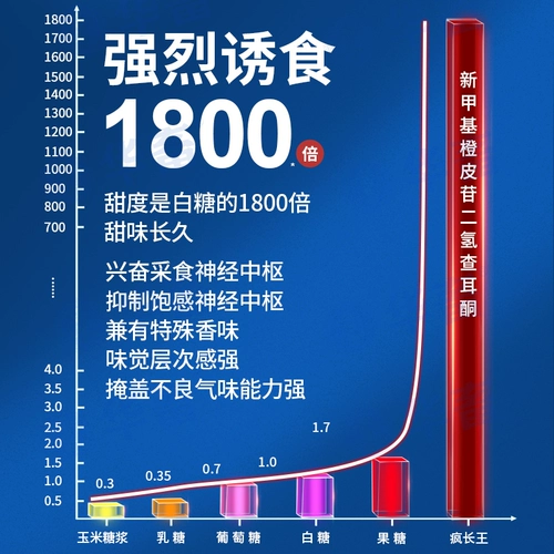 Сумасшедший Ван № 2 жирная свинья с использованием свиней для стимулирования удобрений свиней свиней свиней, способствующих увеличению говяжьей коры, овец, овец, овец, собак