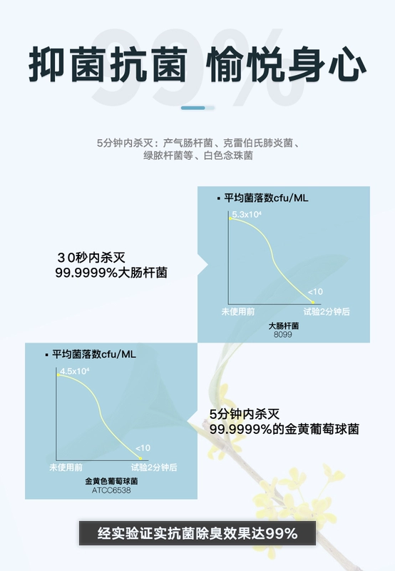 Nhà vệ sinh khử mùi Nhà vệ sinh khử mùi trong nhà phòng thanh lọc không khí xe hơi kéo dài mùi nhà vệ sinh để nếm thử - Trang chủ