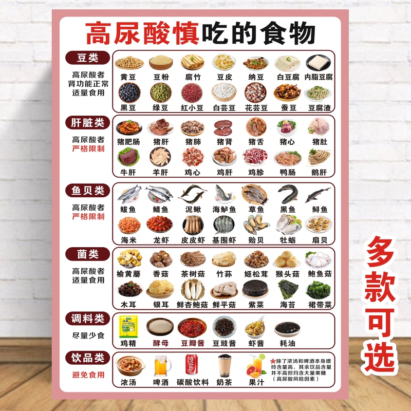 High Uric Acid Diet Chart, Purine-Containing Foods List, Healthy Eating Knowledge, Household Wall Chart, Common Foods Poster, Wall Sticker