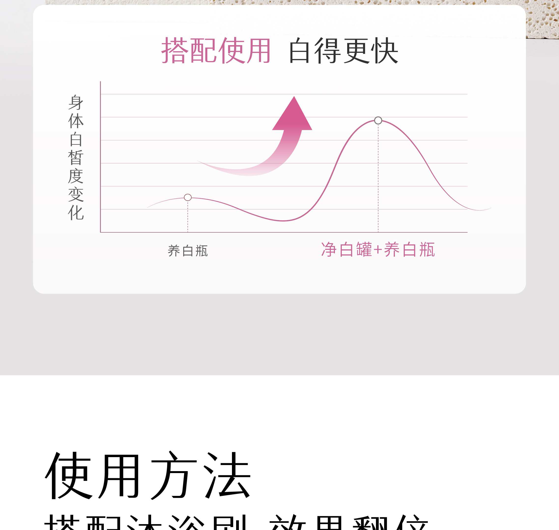 【中国直邮】 半亩花田 美白净滑香氛磨砂膏 身体去角质全身沐浴 200g