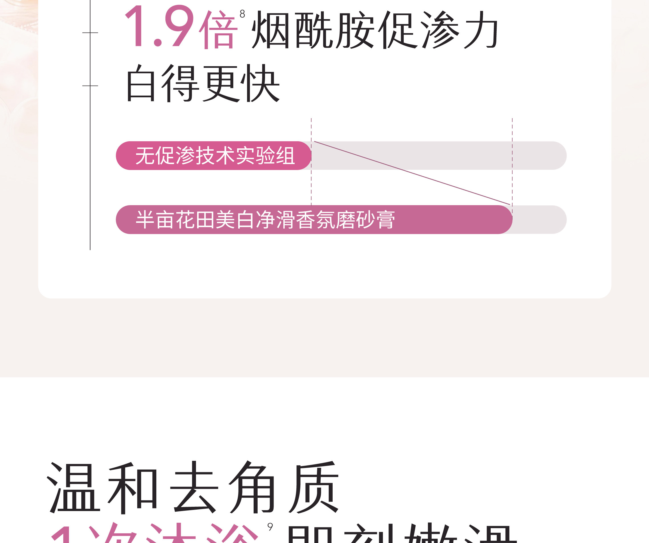 【中国直邮】 半亩花田 美白净滑香氛磨砂膏 身体去角质全身沐浴 200g