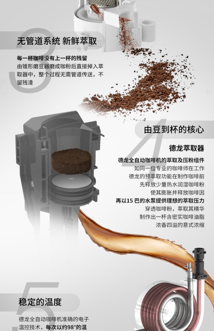 may pha cafe ban tu dong Delonghi / ETAM29.510.SB Máy pha cà phê hoàn toàn tự động nhập khẩu tại nhà văn phòng Ý máy pha cà phê esam4000.b