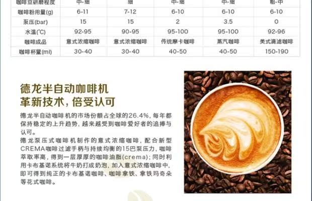 máy pha cafe faema Máy pha cà phê Delonghi / Delong ECO 310 máy bơm hơi áp lực bán tự động máy pha cà phê gia đình thương mại - Máy pha cà phê máy pha cà phê espresso gia đình