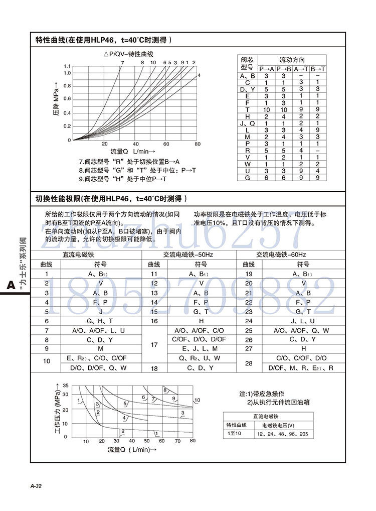 Клапан 电磁换向阀4we6d-50/ag24n25l,4we6d6x/cg24v,4we6d50/ag24nz4l