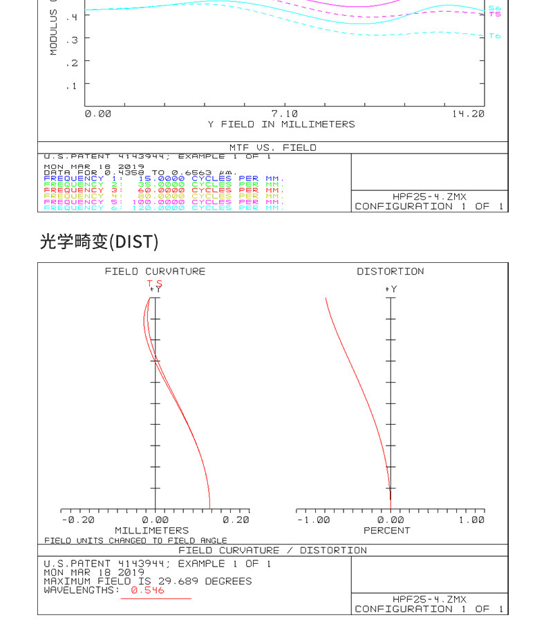 Сейчас в наличии Kaxinda: второе поколение 35mmf5.6 Major апертура максимальная Резолюция 6K без Человеческий -махин антенна объектив 