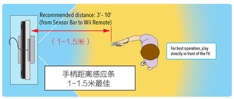Dải cảm biến xử lý chuyên dụng Nintendo WII WIIU giả lập Máy tính có sẵn Spot - WII / WIIU kết hợp wii sport