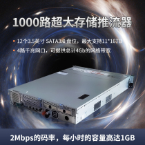 1000-road web video pusher rtmp rtsp hls flv monitoring flow media server