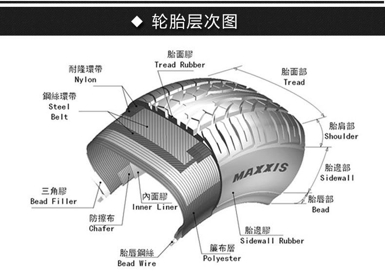 Lốp Margis 205 55ZR16 Bộ chuyển đổi HP5 Cruze Philip Cheung Yue Chery A3 dòng sắc nét - Lốp xe lốp xe ô tô giá rẻ