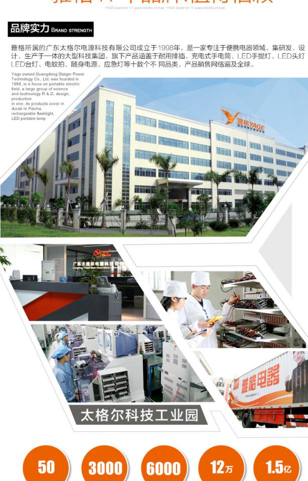 Yage 5581C pin lithium thoải mái đèn pha phiêu lưu ngoài trời di động khai thác tai chọn cắt đầu cao su đèn pin sofirn
