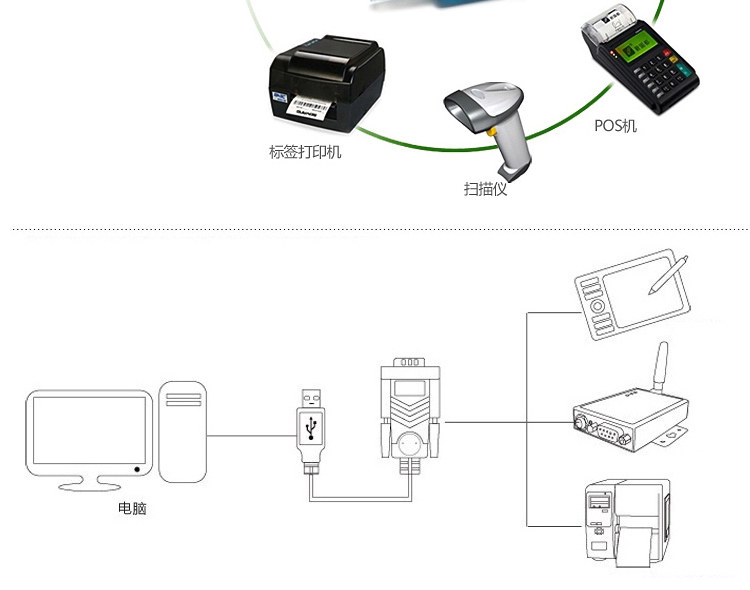 Concentrateur USB - Ref 366172 Image 19