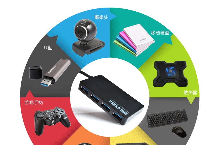 Concentrateur USB - Ref 373174 Image 13