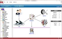 Car maintenance management system source code