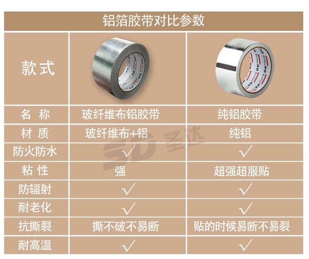 Giấy nhôm dày băng nhôm giấy bạch kim