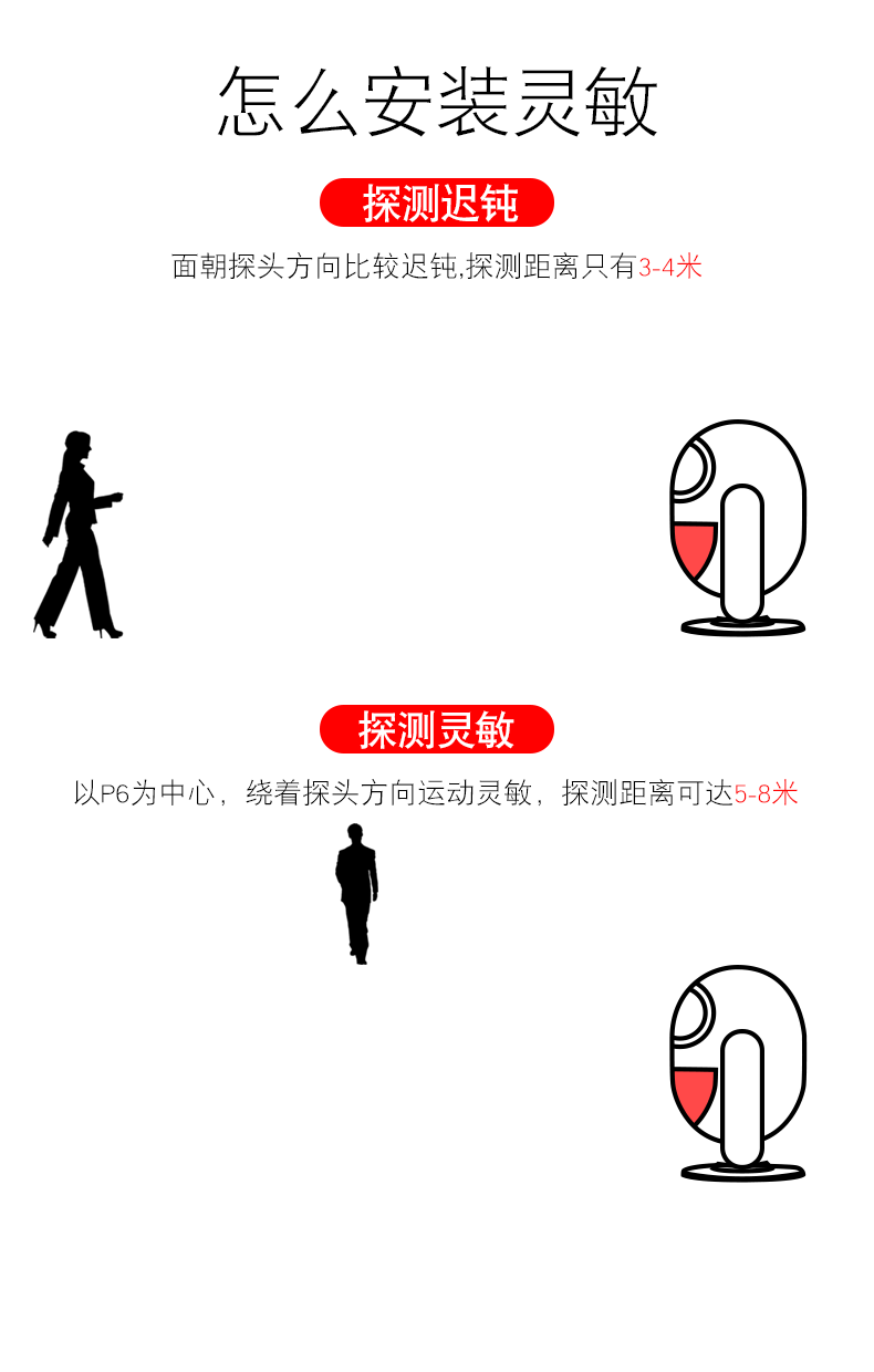 Динамический .gif