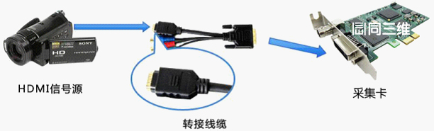 HDMI信号连接示意图