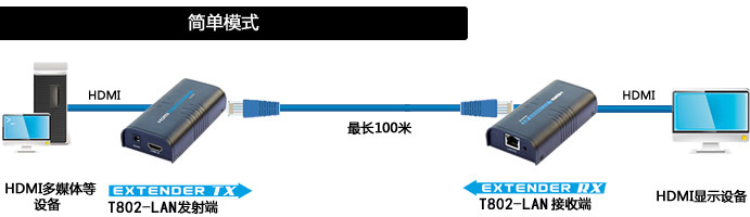 Значок подключения сетевого кабеля HDMI